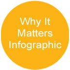 yellow_dotwhyitmattersinfo